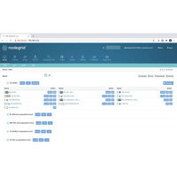 Access-Table der Nodegrid Manager Netzwerk-Management-Software von ZPE Systems