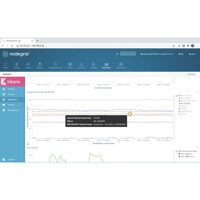 Dashboard der Nodegrid Manager Netzwerk-Management-Software von ZPE Systems