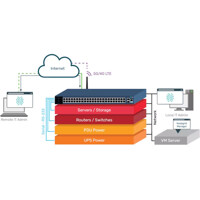 Nodegrid Serial Console Plus serielle Konsolenserver mit bis zu 96 Anschlüssen von ZPE Systems Anwendungsdiagramm Anwendungsdiagramm der Nodegrid Serial Console Plus seriellen Konsolenserver von ZPE Systems