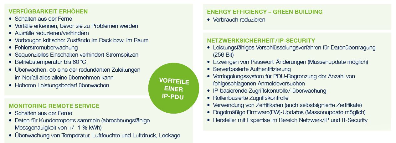 Vorteile von IP-PDUs