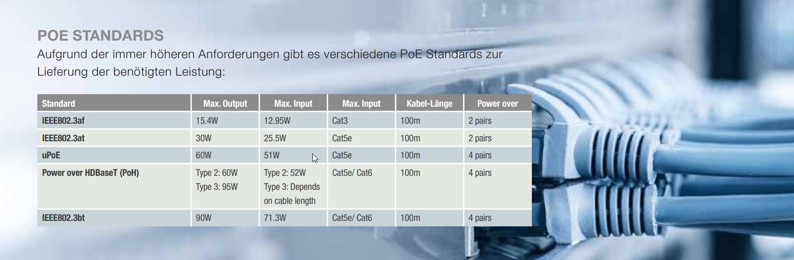 PoE Standards