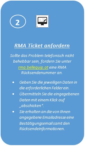 RMA-Schritt 2: Ticket anfordern BellEquip-RMA-Schritt-2