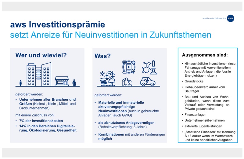 aws Investitionspraemie für Digitalisierungsmaßnahmen