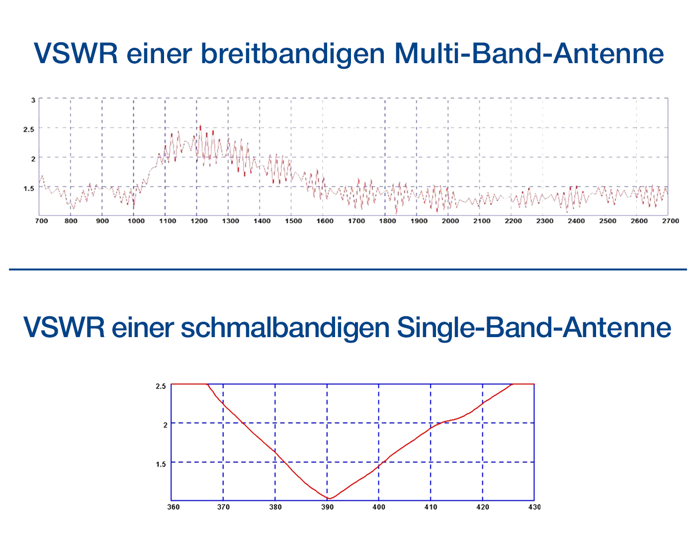 bellequip_news_antennendatenblaetter_richtig_lesen_vswr_breitbandige_multi-band-antenne_vswr_schmalbandige_single-band-antenne_banner